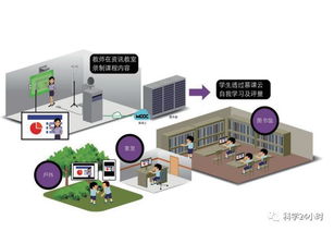 數(shù)字經濟賦能產業(yè)結構轉型 數(shù)字技術服務的新引擎