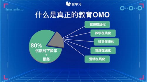 愛學習暑期AI精品課上線 OMO轉型五大在線化數(shù)字技術服務助力機構升級