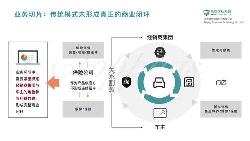 熊貓保險(xiǎn)科技 構(gòu)建保險(xiǎn)場(chǎng)景的全域數(shù)字化與數(shù)字技術(shù)服務(wù)路徑