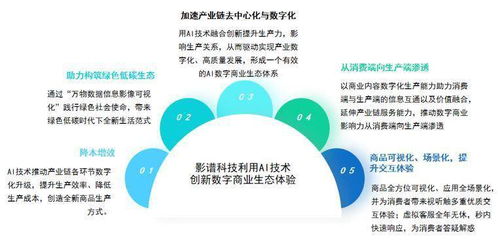 中國(guó)AI數(shù)字商業(yè)報(bào)告發(fā)布 影譜科技領(lǐng)跑數(shù)字商業(yè)內(nèi)容服務(wù)第一梯隊(duì)