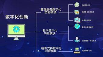 擁抱新技術，凝聚新動能——數字化技術讓能動英語煥發智慧光芒