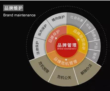2018新品牌推廣策略之如何打開市場(chǎng)？