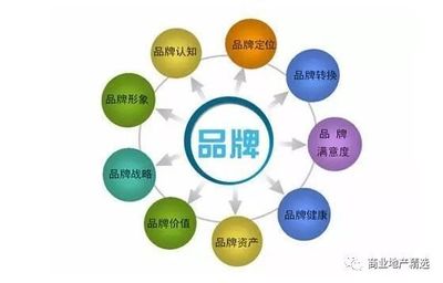 商業(yè)地產(chǎn)精選 品牌管理如何賦能商業(yè)空間價(jià)值提升