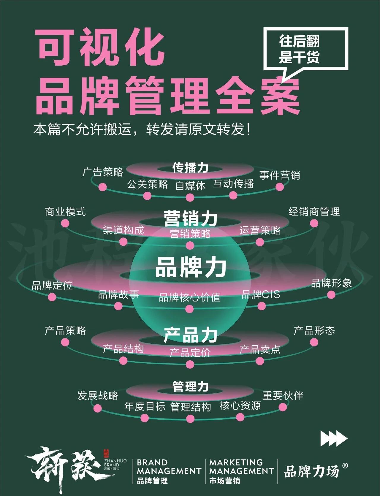品牌管理全案 營(yíng)銷策劃必備指南