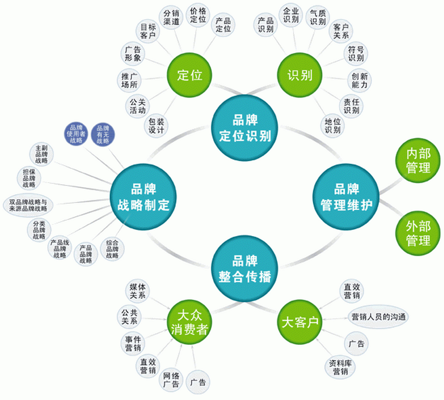 全方位品牌運(yùn)營(yíng)管理方案 從定位到傳播的系統(tǒng)化路徑