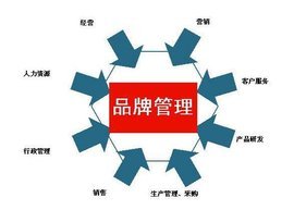 品牌管理的核心價(jià)值與實(shí)施策略