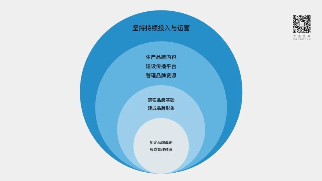 大道恒美品牌管理 大品牌戰(zhàn)略體系與實(shí)踐應(yīng)用