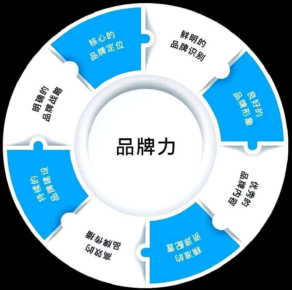 品牌管理的多重重要性及其應(yīng)用