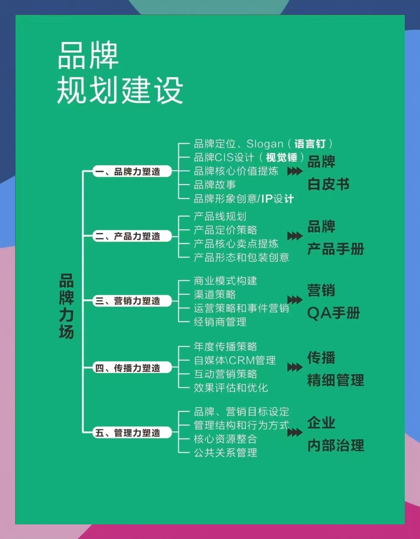 品牌管理運(yùn)作體系全解析