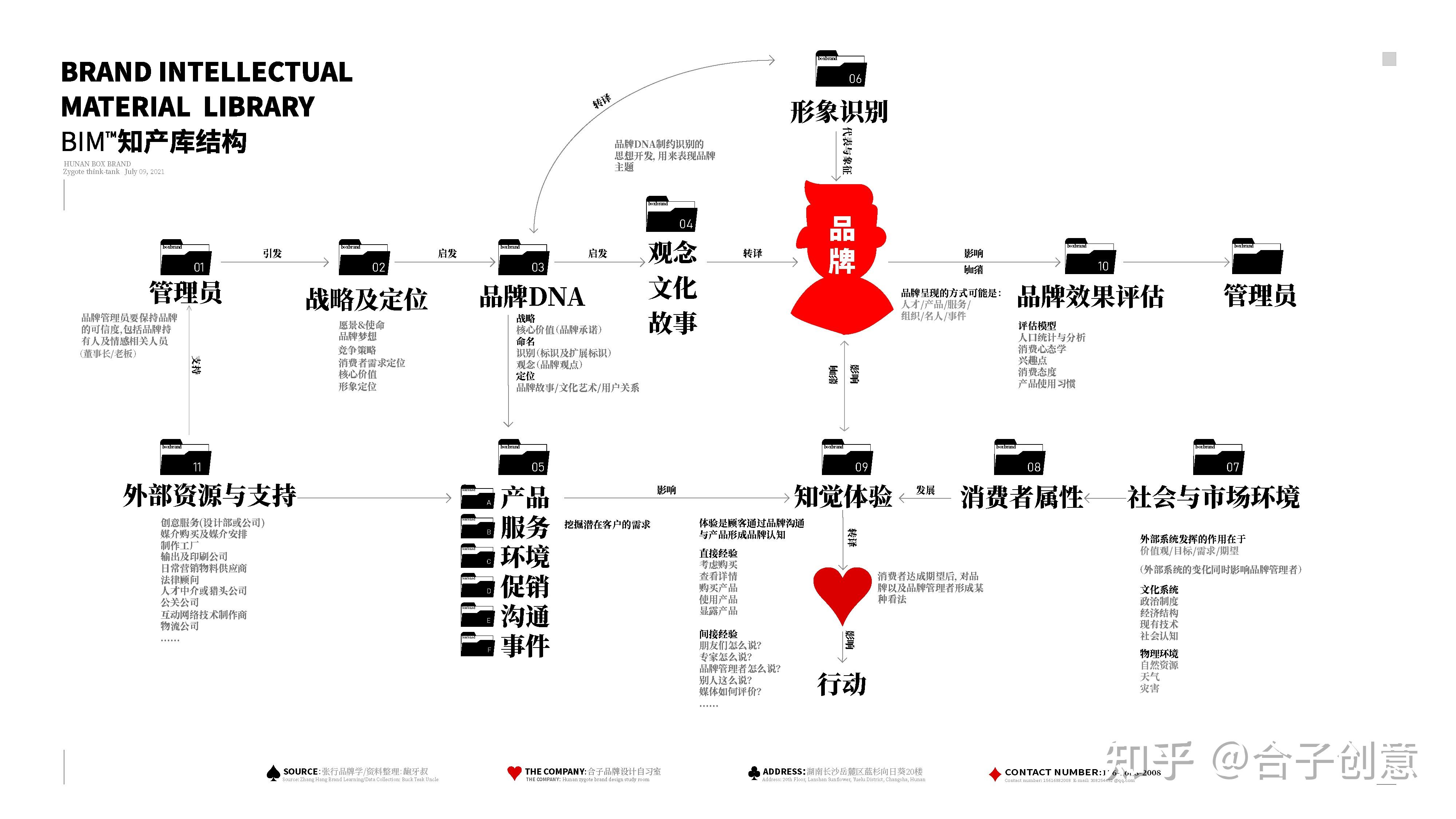 有效品牌管理的核心策略與實(shí)操指南