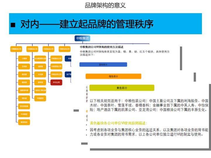 集團(tuán)品牌架構(gòu)的策略思考與經(jīng)典案例解析