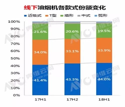 奧維云網(wǎng)戰(zhàn)旗 雙品牌策略助力廚衛(wèi)渠道下沉與品牌管理雙贏