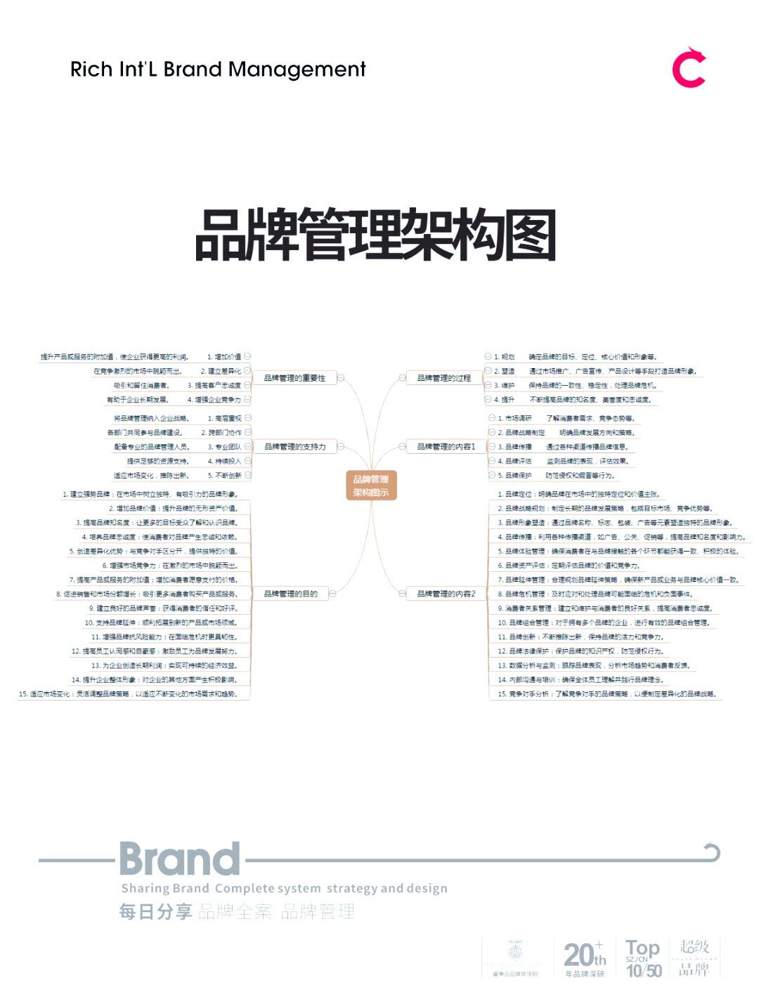 全面品牌管理 核心要素與實(shí)戰(zhàn)策略全揭秘